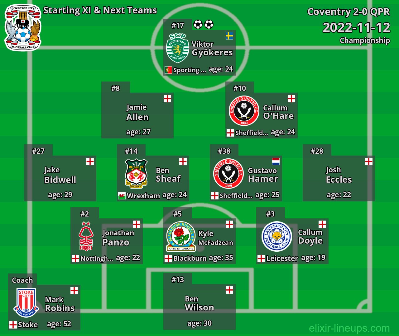 Coventry Starting XI & Next Teams 2022-11-12
