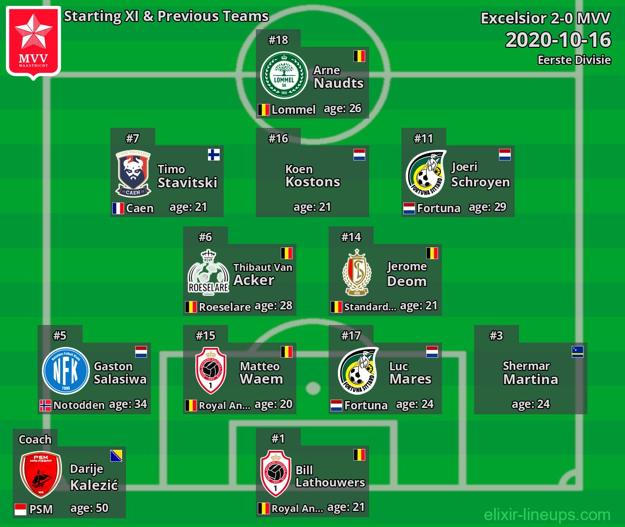 MVV Starting XI & Previous Teams 2020-10-16