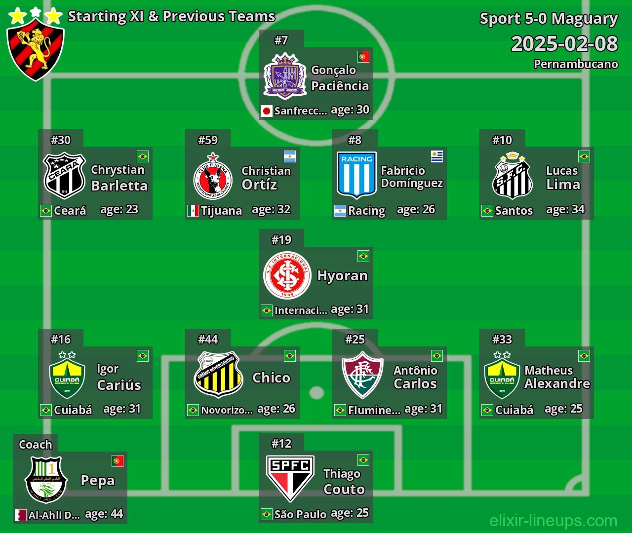 Sport Starting XI & Previous Teams 2025-02-08
