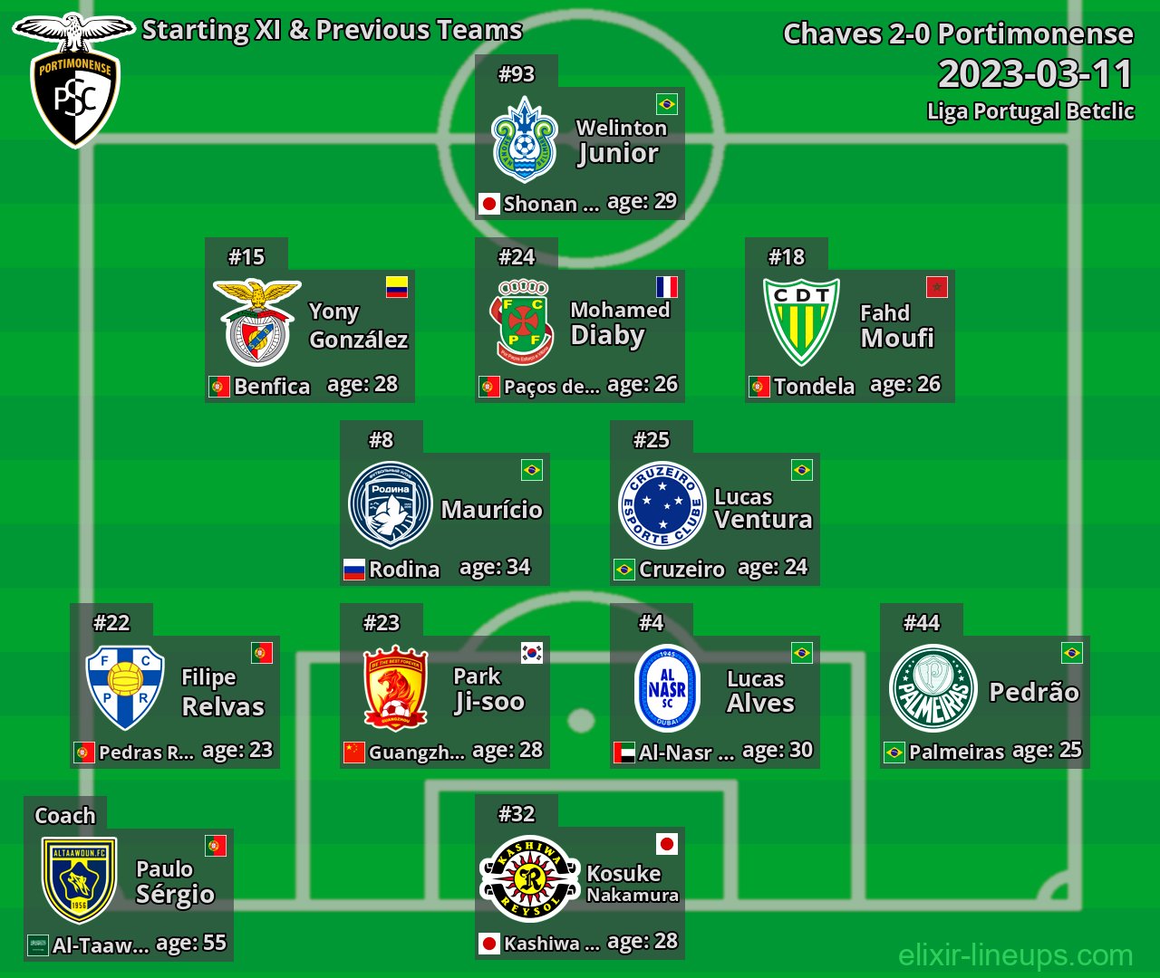 Portimonense Starting XI & Previous Teams 2023-03-11