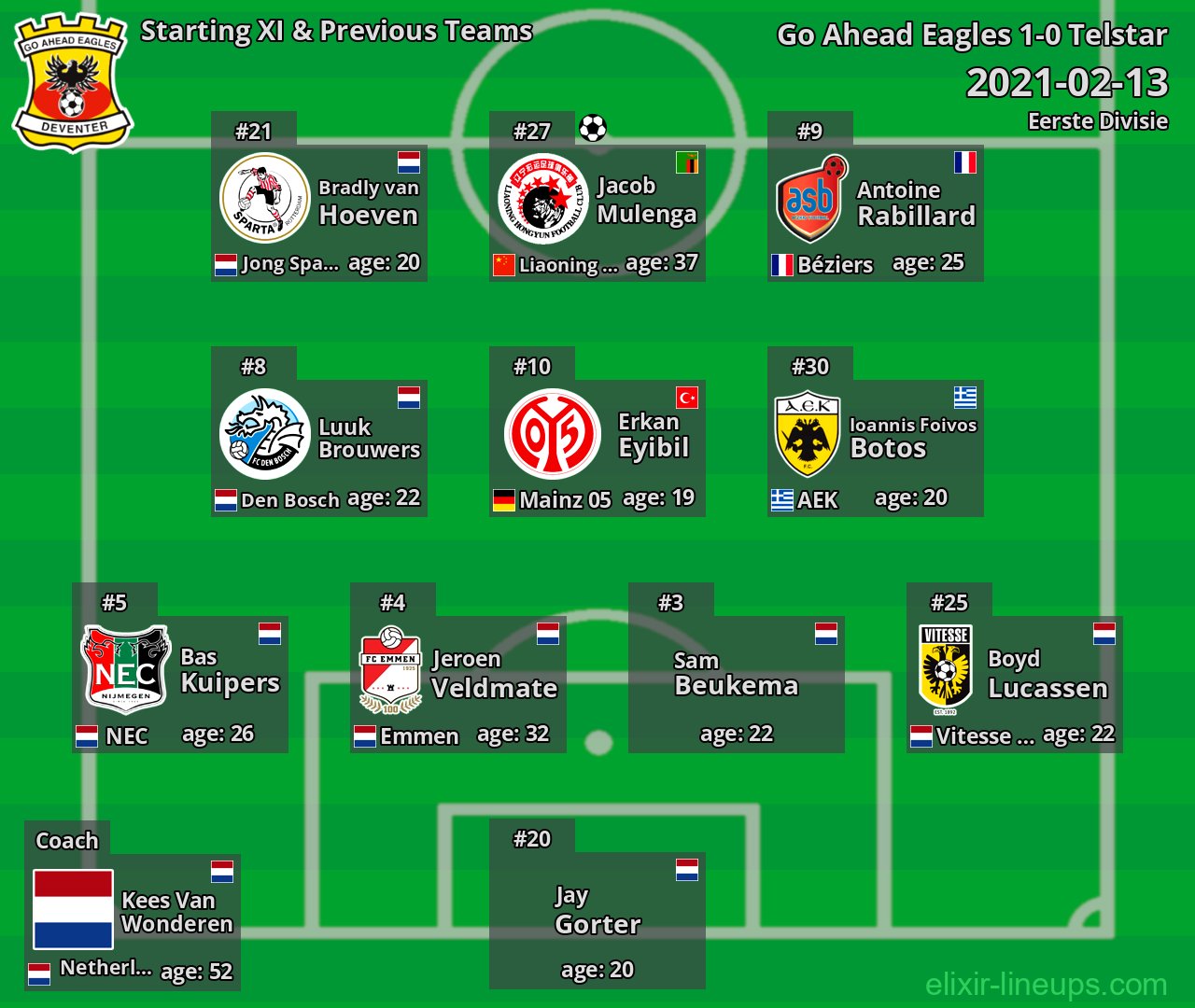 Go Ahead Eagles Starting XI & Previous Teams 2021-02-13