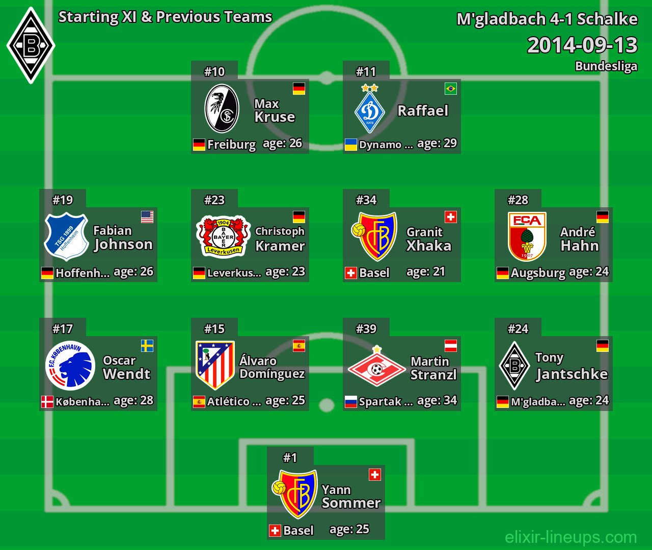 M'gladbach Starting XI & Previous Teams 2014-09-13