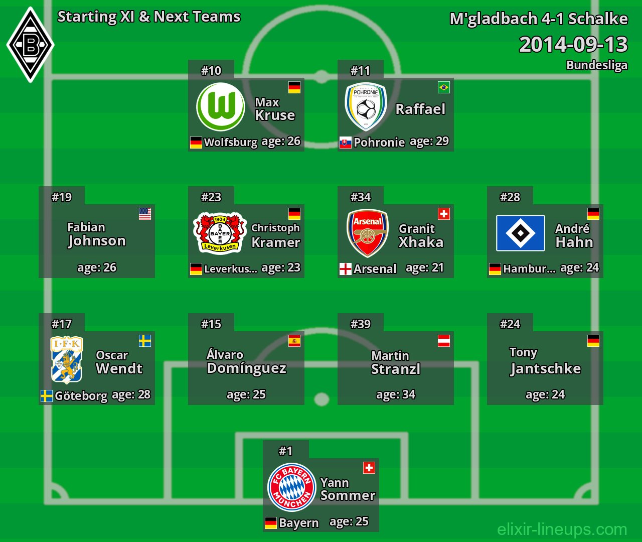 M'gladbach Starting XI & Next Teams 2014-09-13