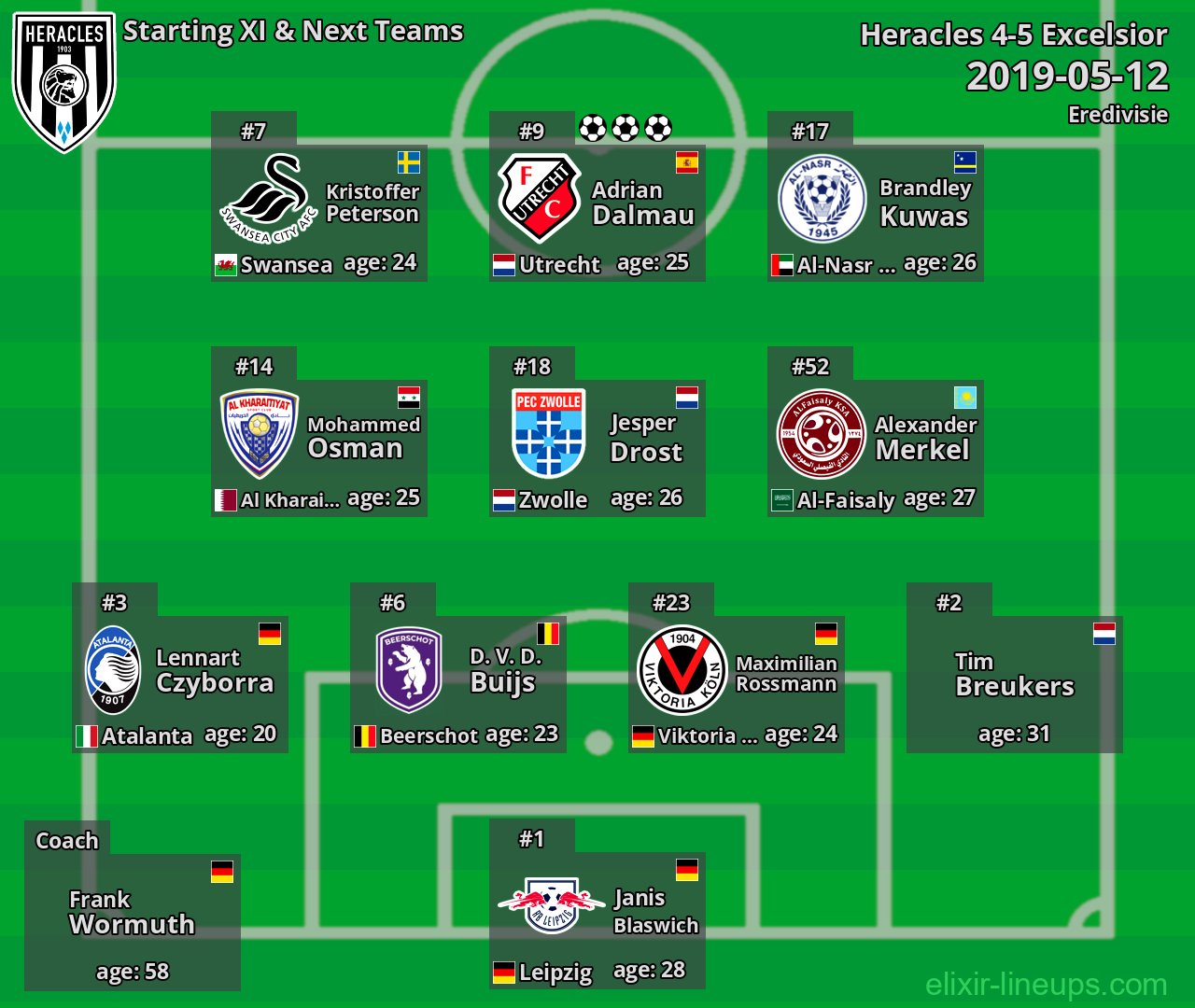 Heracles Starting XI & Next Teams 2019-05-12