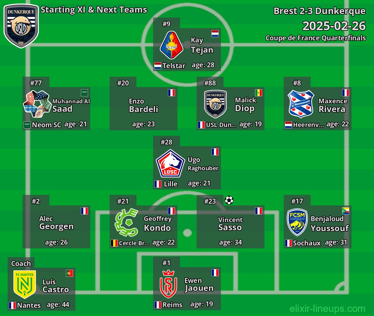 Dunkerque Starting XI & Next Teams 2025-02-26
