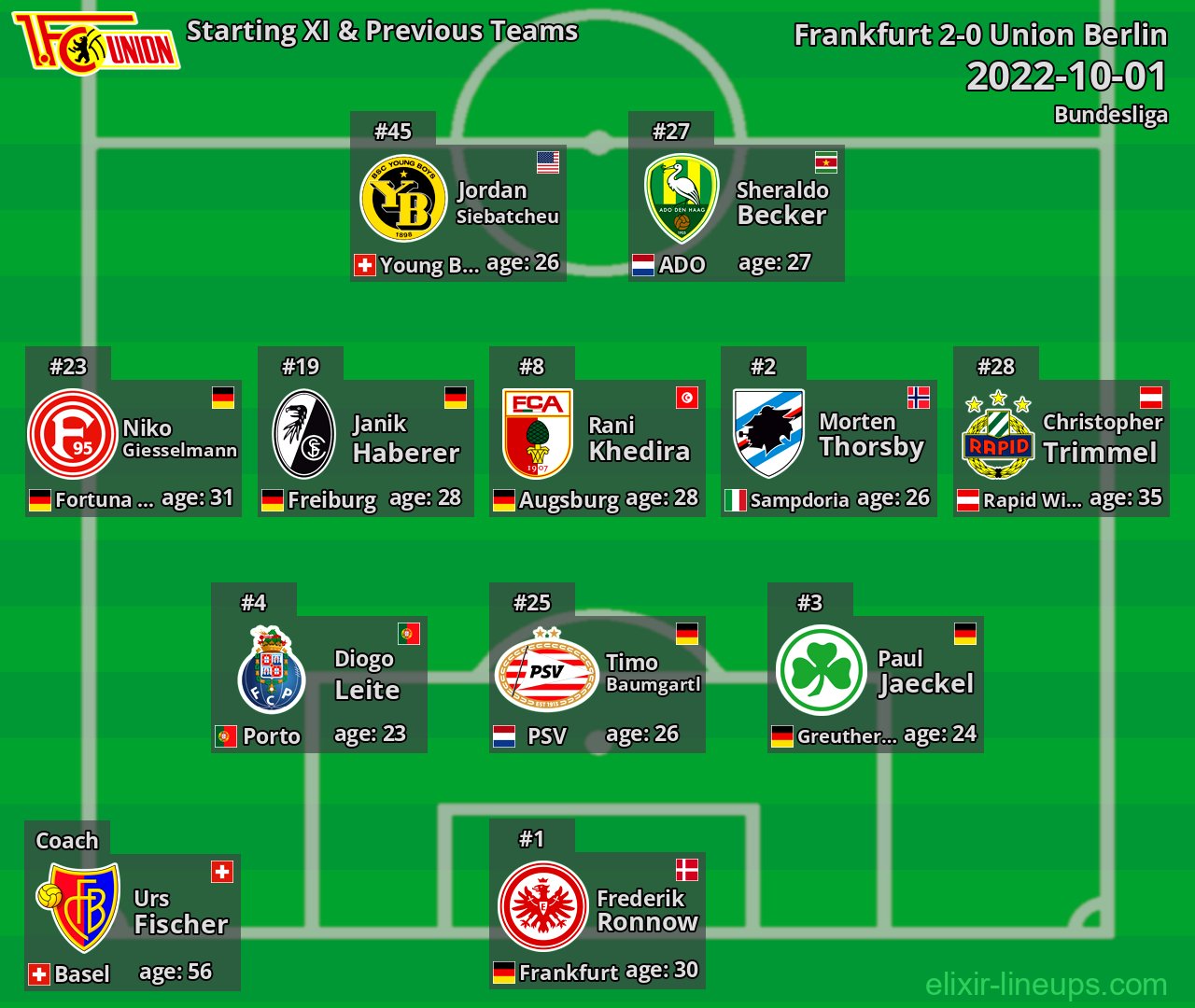Union Berlin Starting XI & Previous Teams 2022-10-01