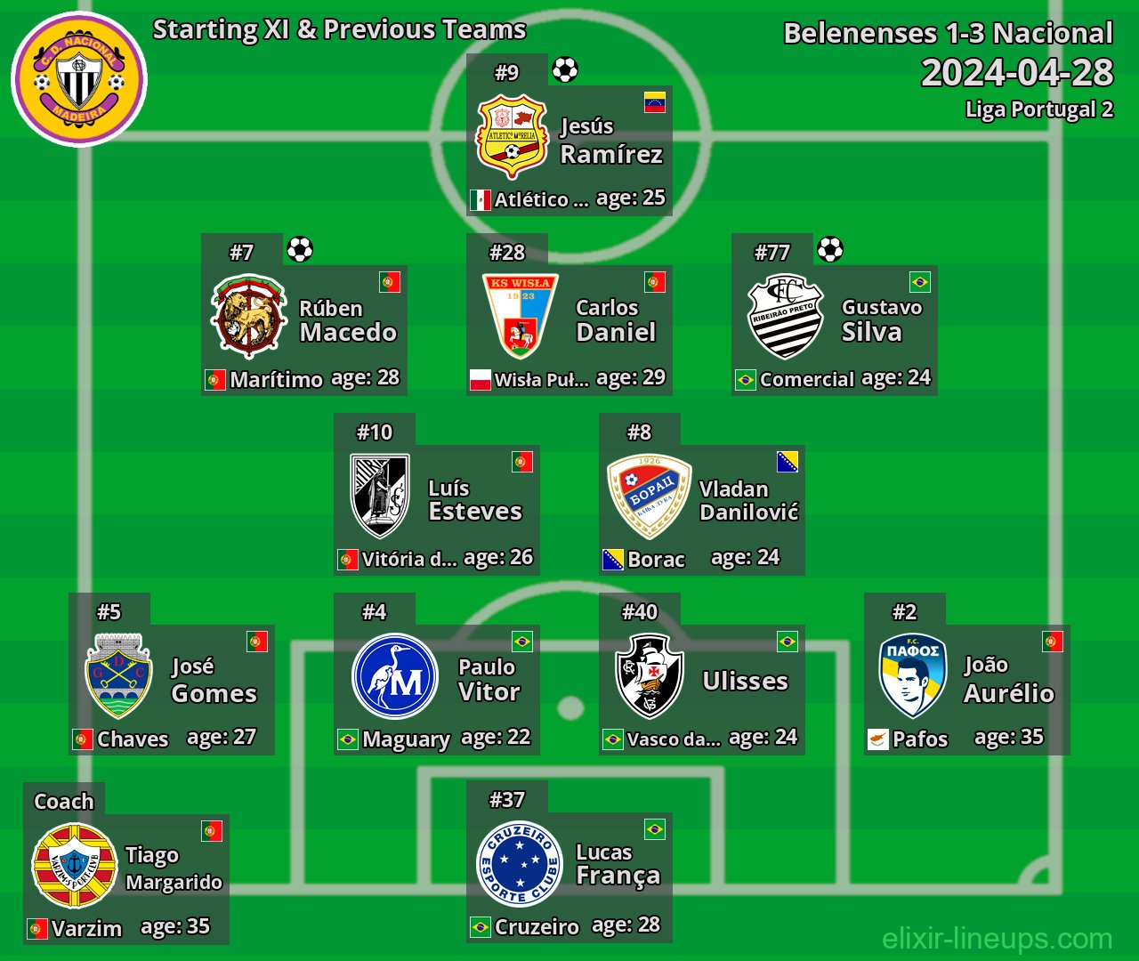 Nacional Starting XI & Previous Teams 2024-04-28