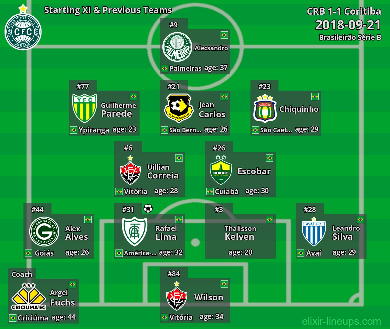 Coritiba Starting XI & Previous Teams 2018-09-21