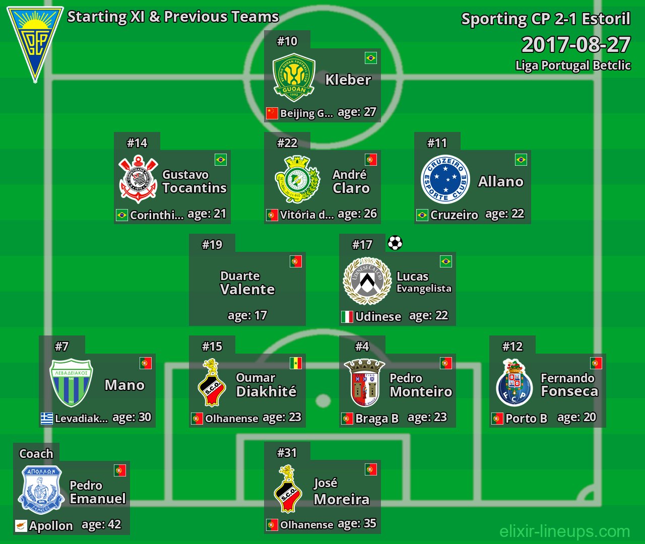 Estoril Starting XI & Previous Teams 2017-08-27
