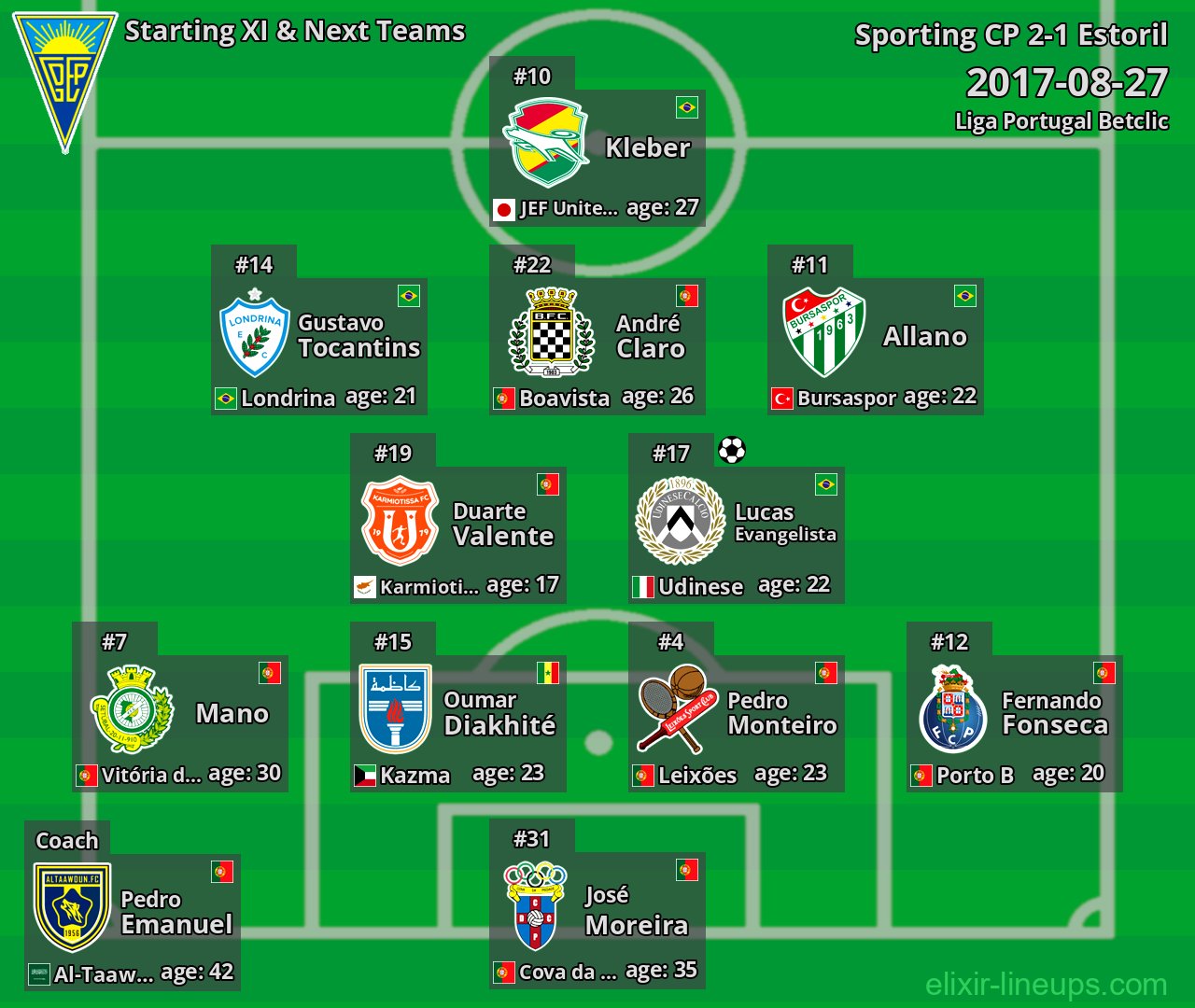 Estoril Starting XI & Next Teams 2017-08-27
