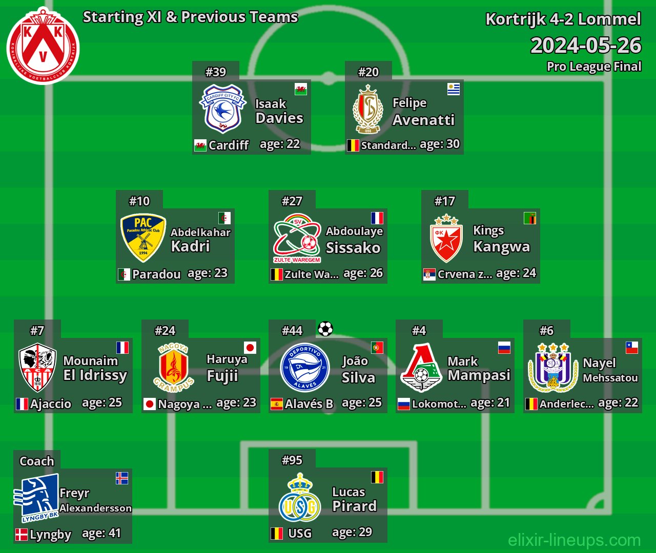 Kortrijk Starting XI & Previous Teams 2024-05-26