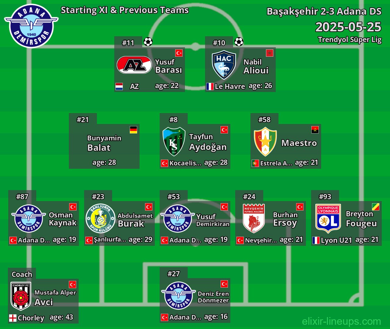 Adana DS Starting XI & Previous Teams 2025-05-25