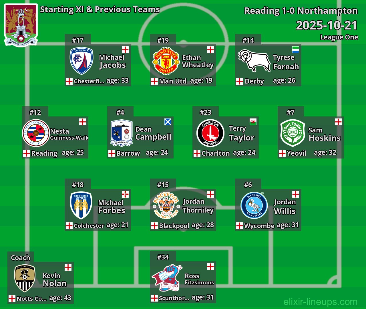 Northampton Starting XI & Previous Teams 2025-10-21