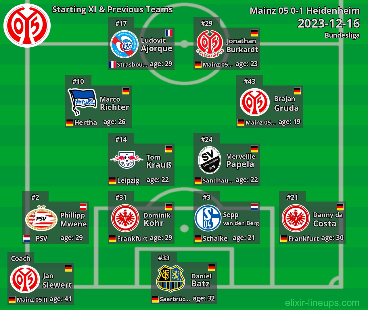 Mainz 05 Starting XI & Previous Teams 2023-12-16