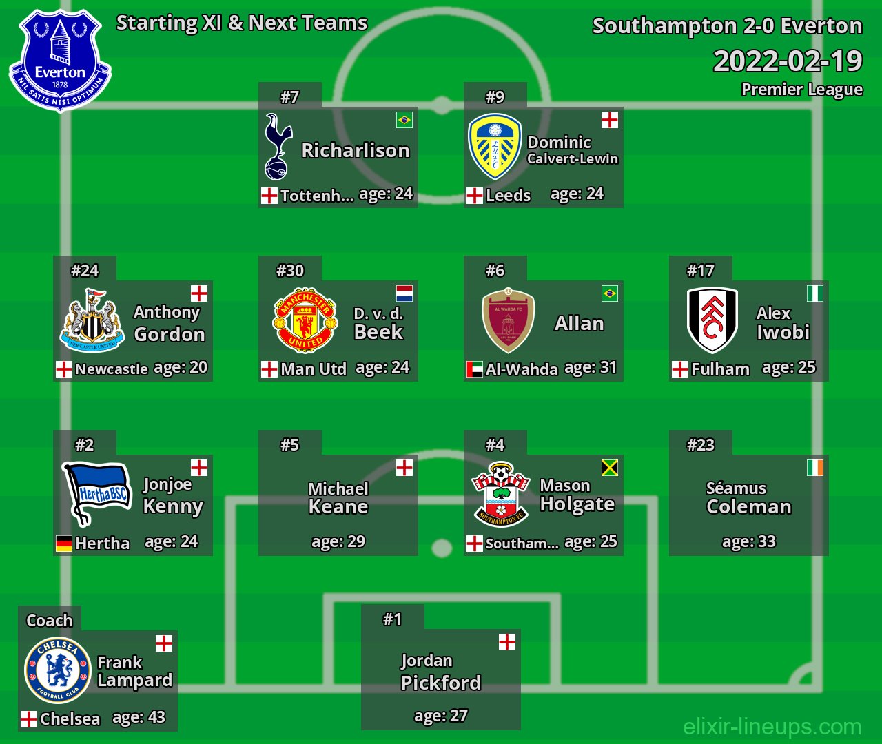 Everton Starting XI & Next Teams 2022-02-19