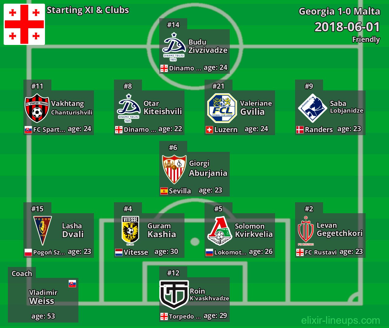 Georgia Starting XI 2018-06-01