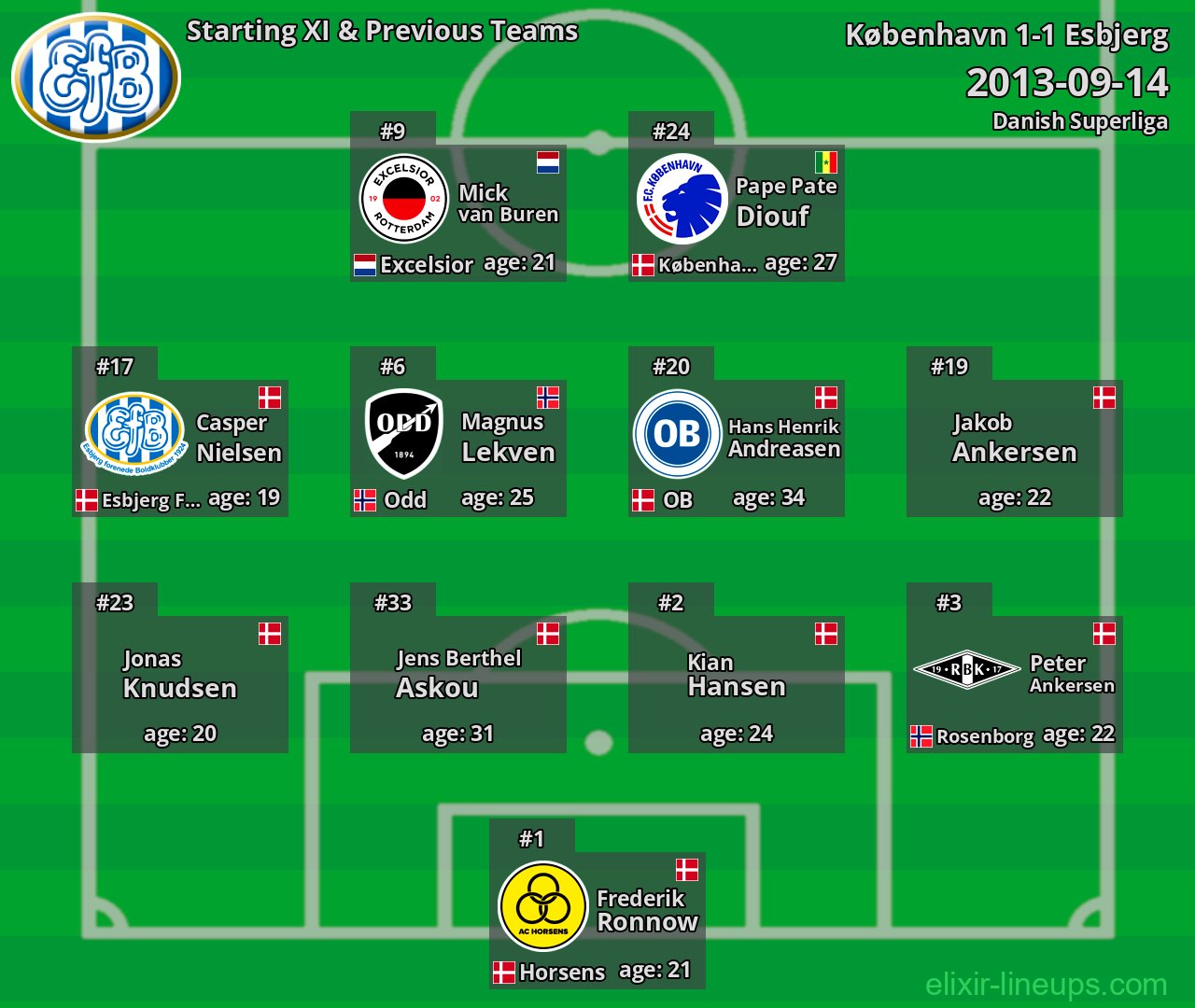 Esbjerg Starting XI & Previous Teams 2013-09-14