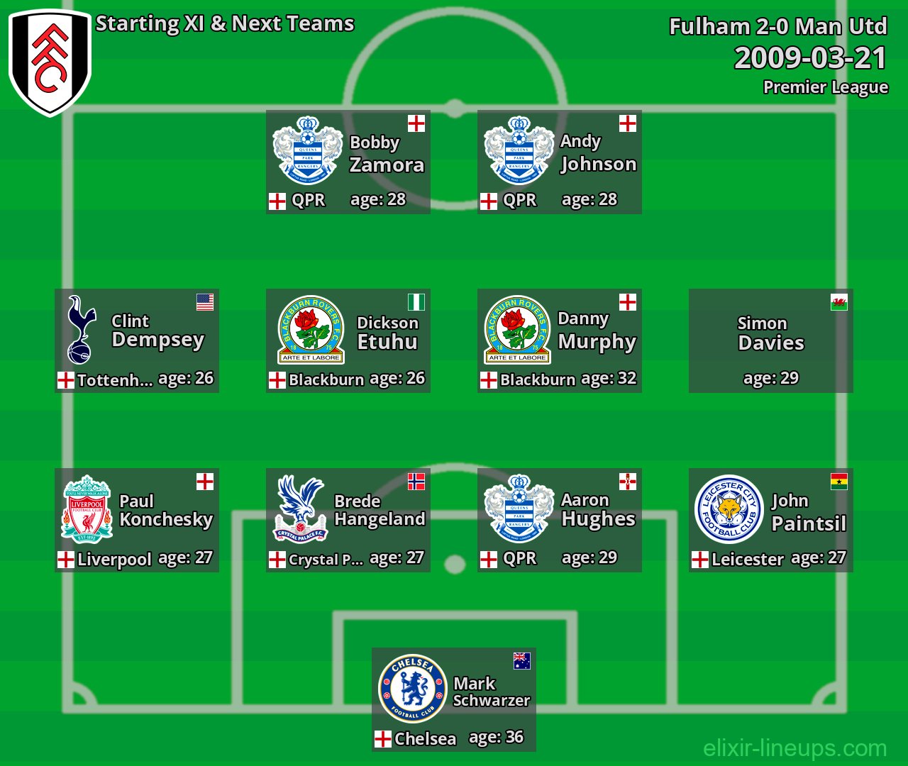 Fulham Starting XI & Next Teams 2009-03-21