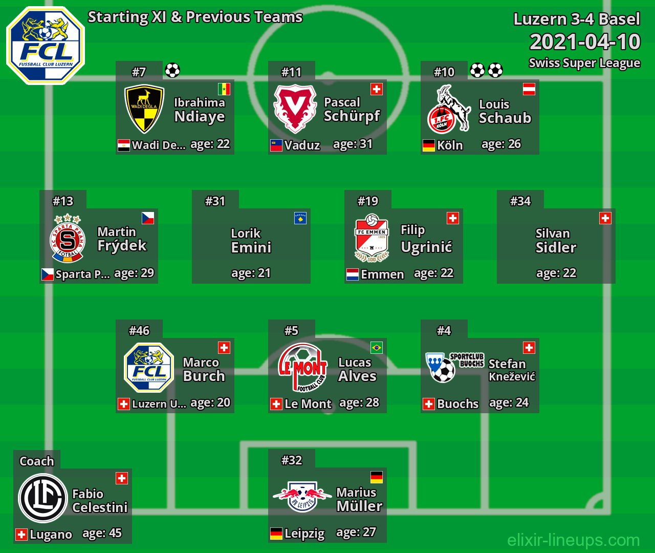 Luzern Starting XI & Previous Teams 2021-04-10