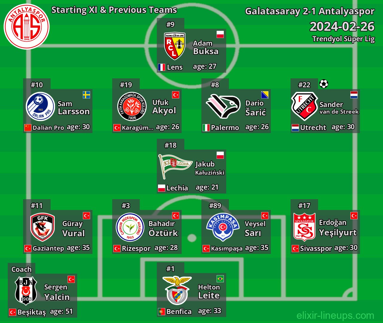 Antalyaspor Starting XI & Previous Teams 2024-02-26