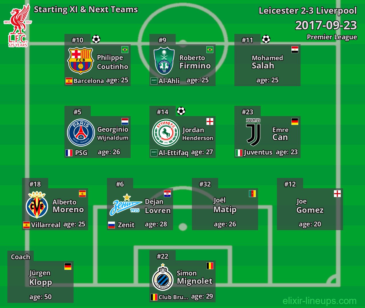 Liverpool Starting XI & Next Teams 2017-09-23
