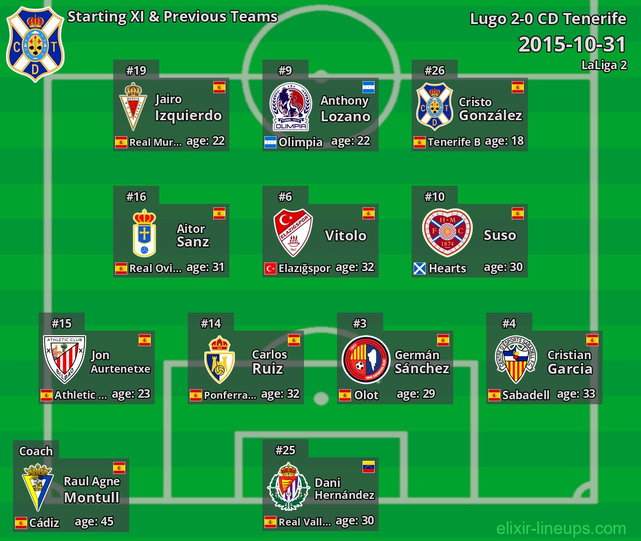CD Tenerife Starting XI & Previous Teams 2015-10-31