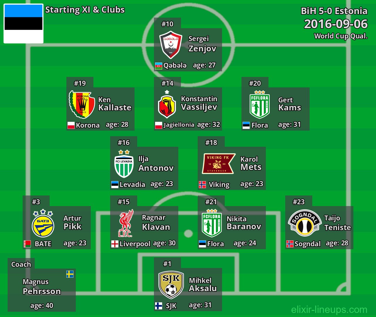 Estonia Starting XI 2016-09-06