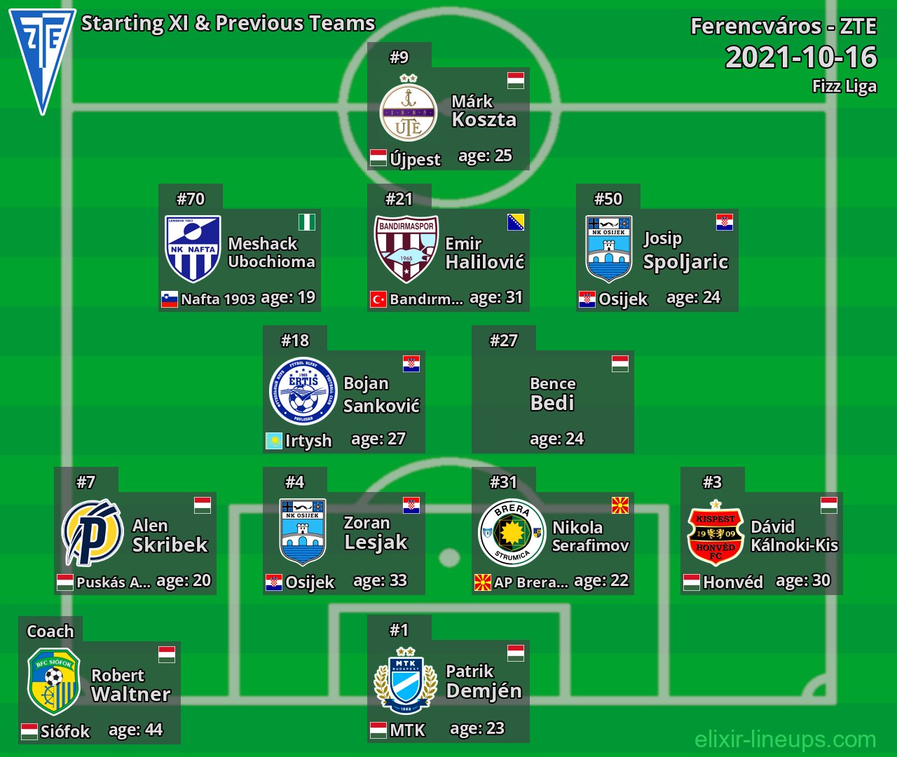 ZTE Starting XI & Previous Teams 2021-10-16