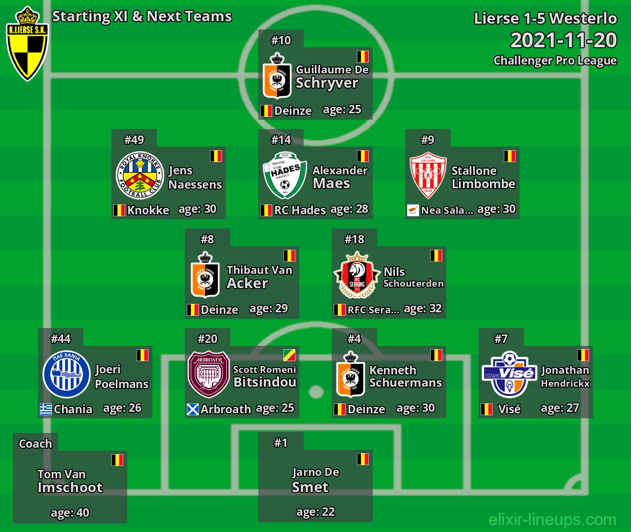 Lierse Starting XI & Next Teams 2021-11-20