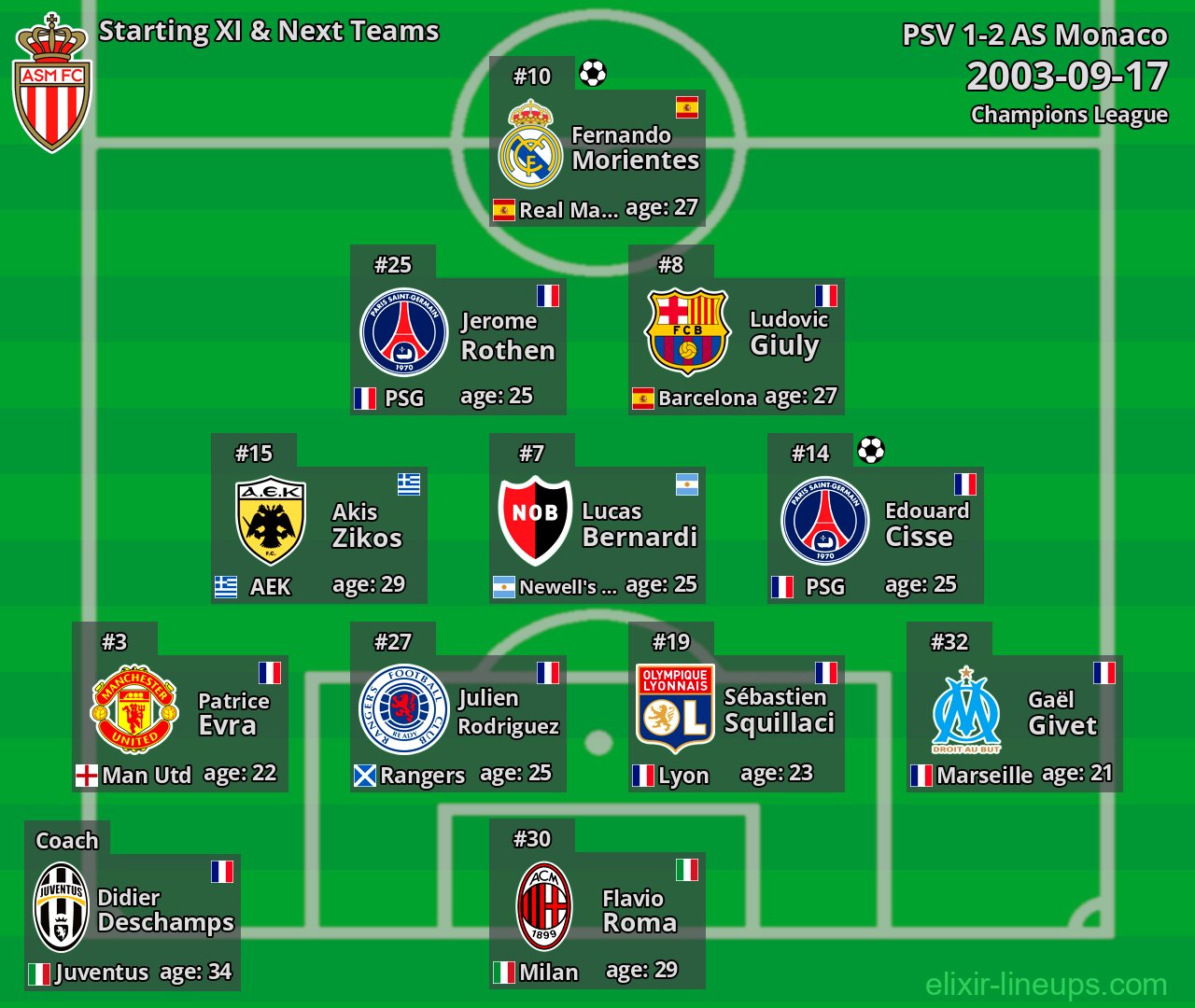 AS Monaco Starting XI & Next Teams 2003-09-17