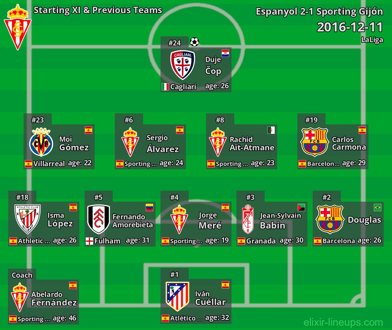Sporting Gijón Starting XI & Previous Teams 2016-12-11