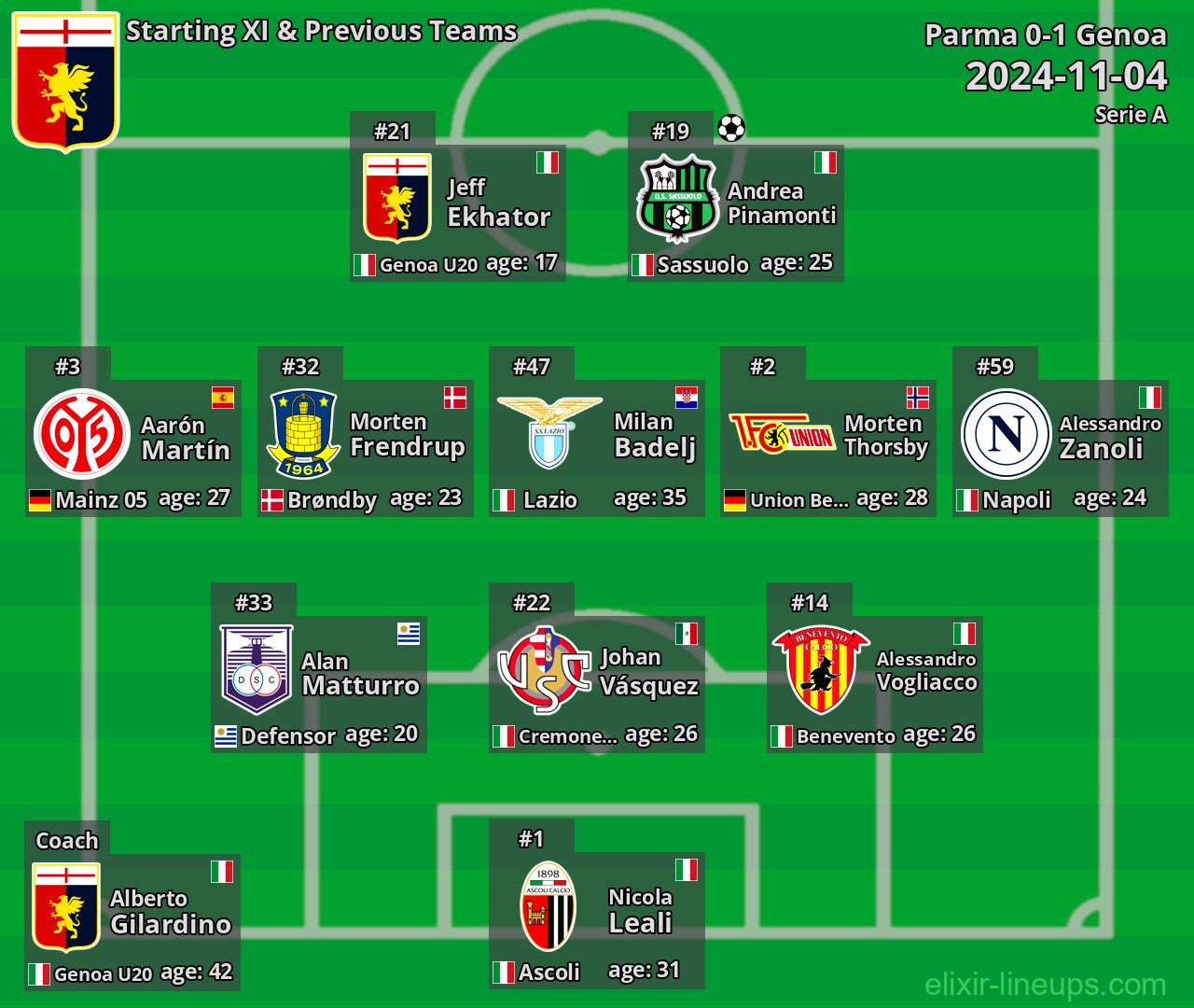 Genoa Starting XI & Previous Teams 2024-11-04