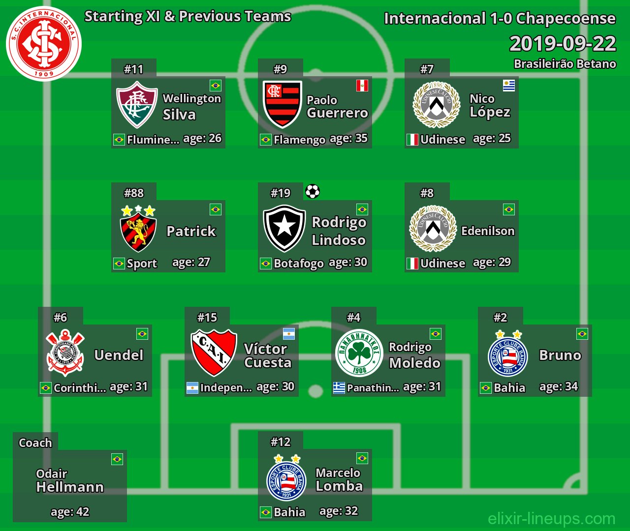 Internacional Starting XI & Previous Teams 2019-09-22