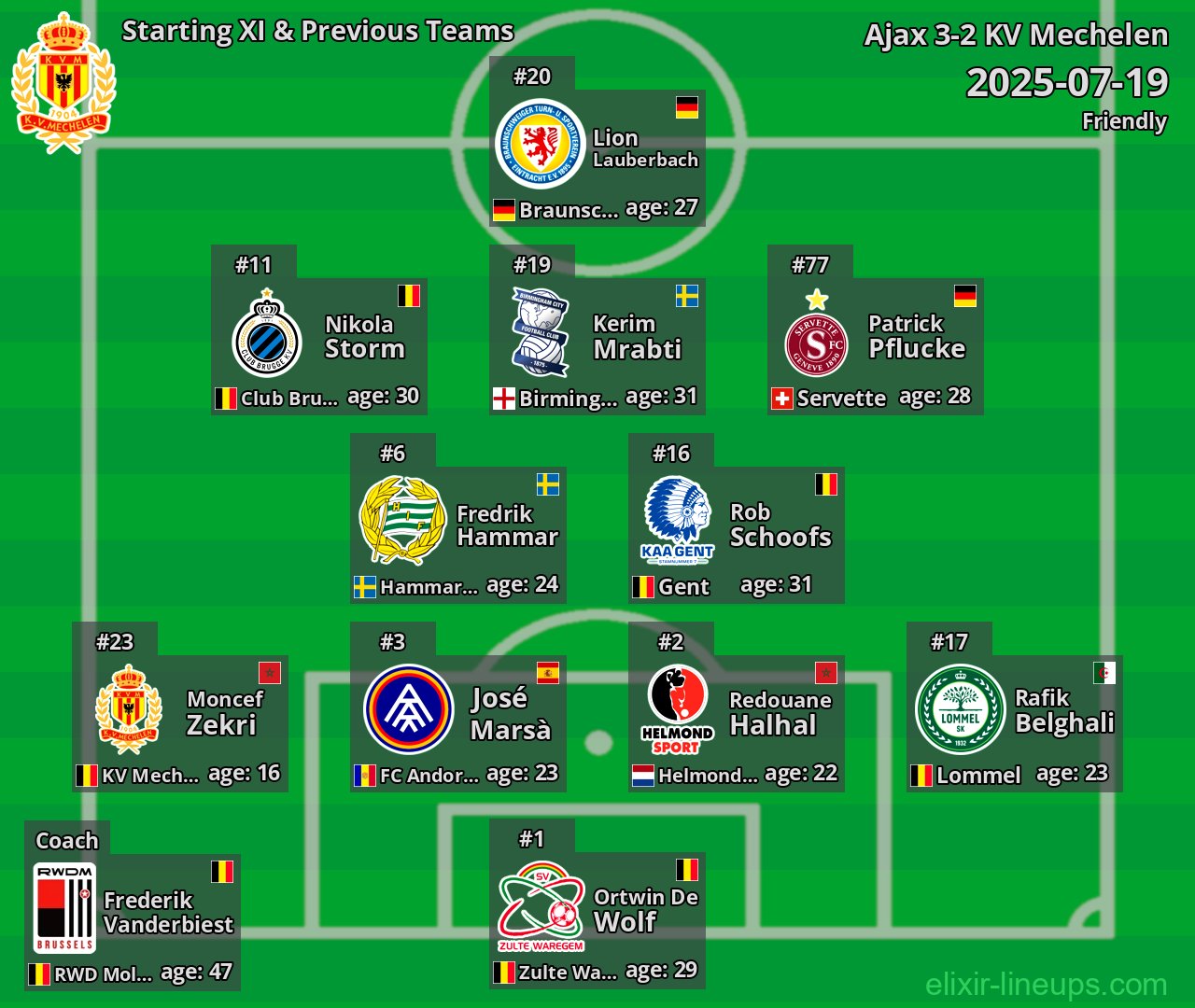KV Mechelen Starting XI & Previous Teams 2025-07-19