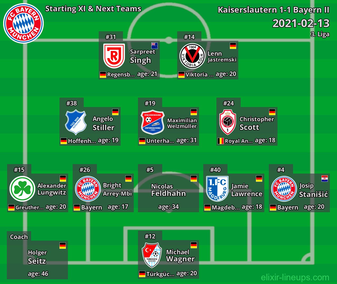 Bayern II Starting XI & Next Teams 2021-02-13