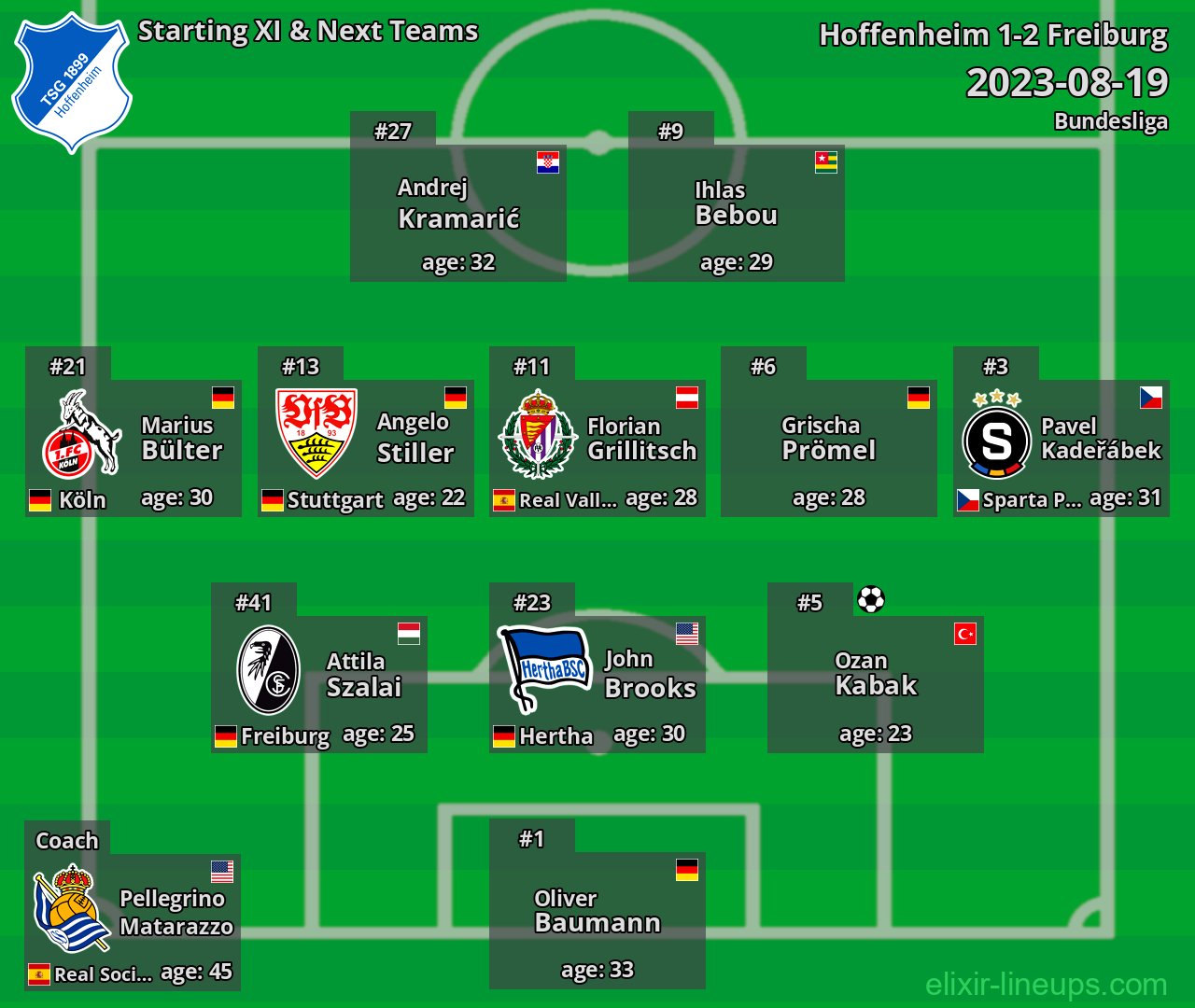 Hoffenheim Starting XI & Next Teams 2023-08-19