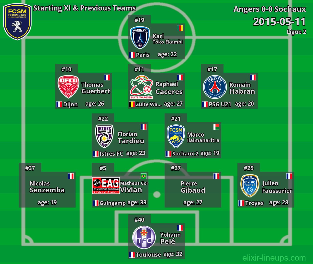 Sochaux Starting XI & Previous Teams 2015-05-11