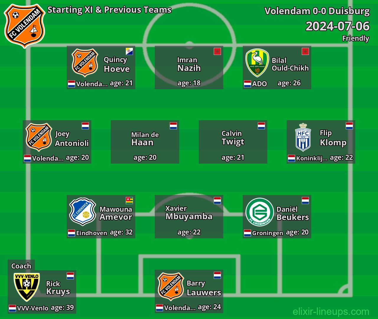 Volendam Starting XI & Previous Teams 2024-07-06