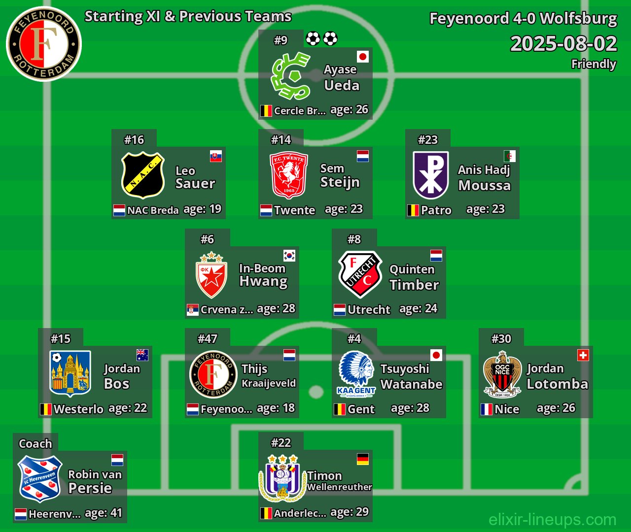 Feyenoord Starting XI & Previous Teams 2025-08-02