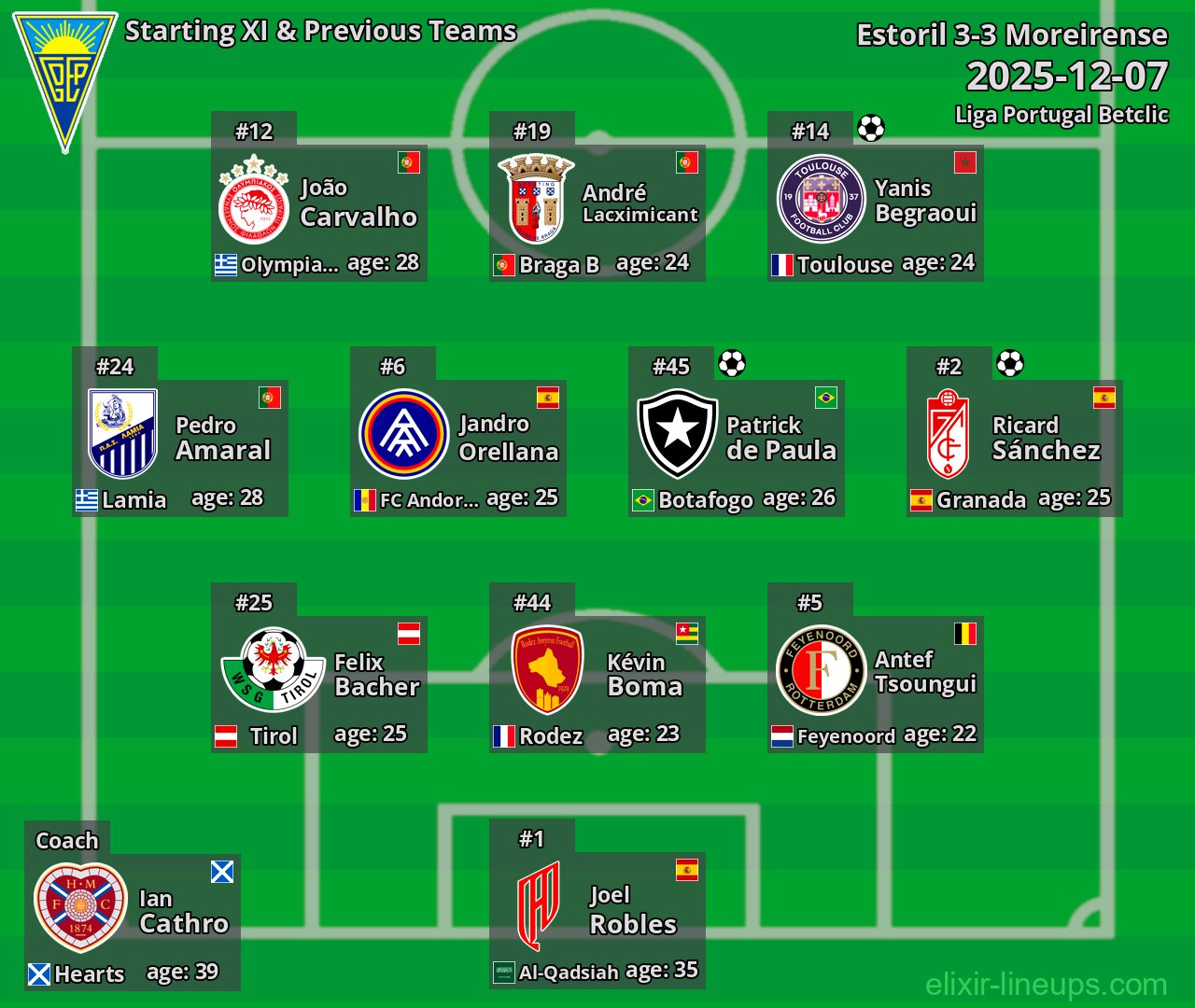 Estoril Starting XI & Previous Teams 2025-12-07