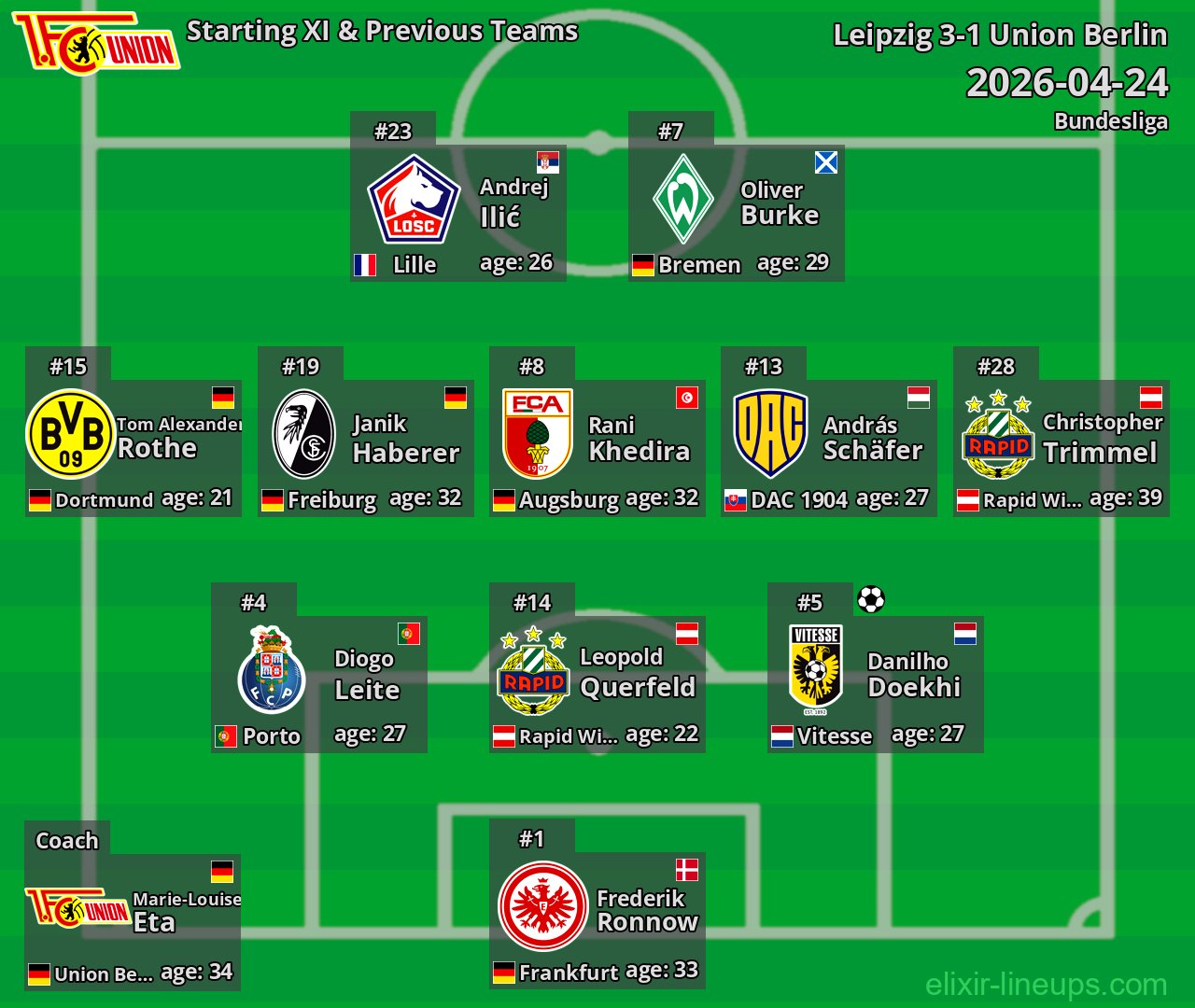 Union Berlin Starting XI & Previous Teams 2026-04-24
