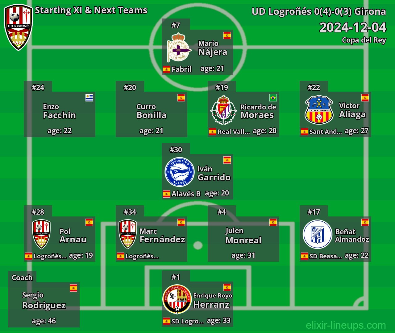 UD Logroñés Starting XI & Next Teams 2024-12-04