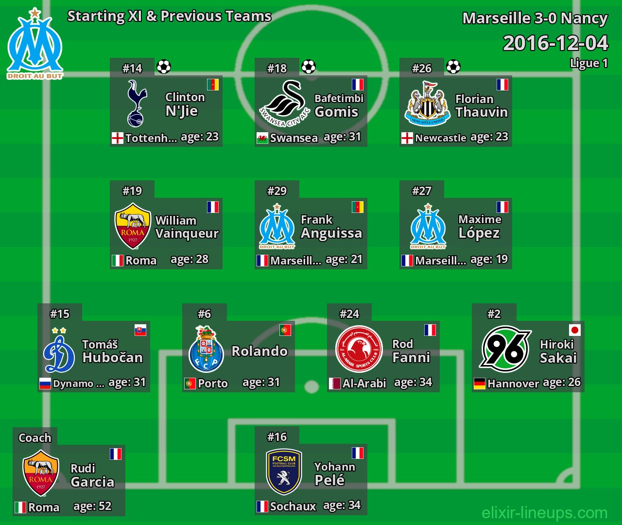 Marseille Starting XI & Previous Teams 2016-12-04