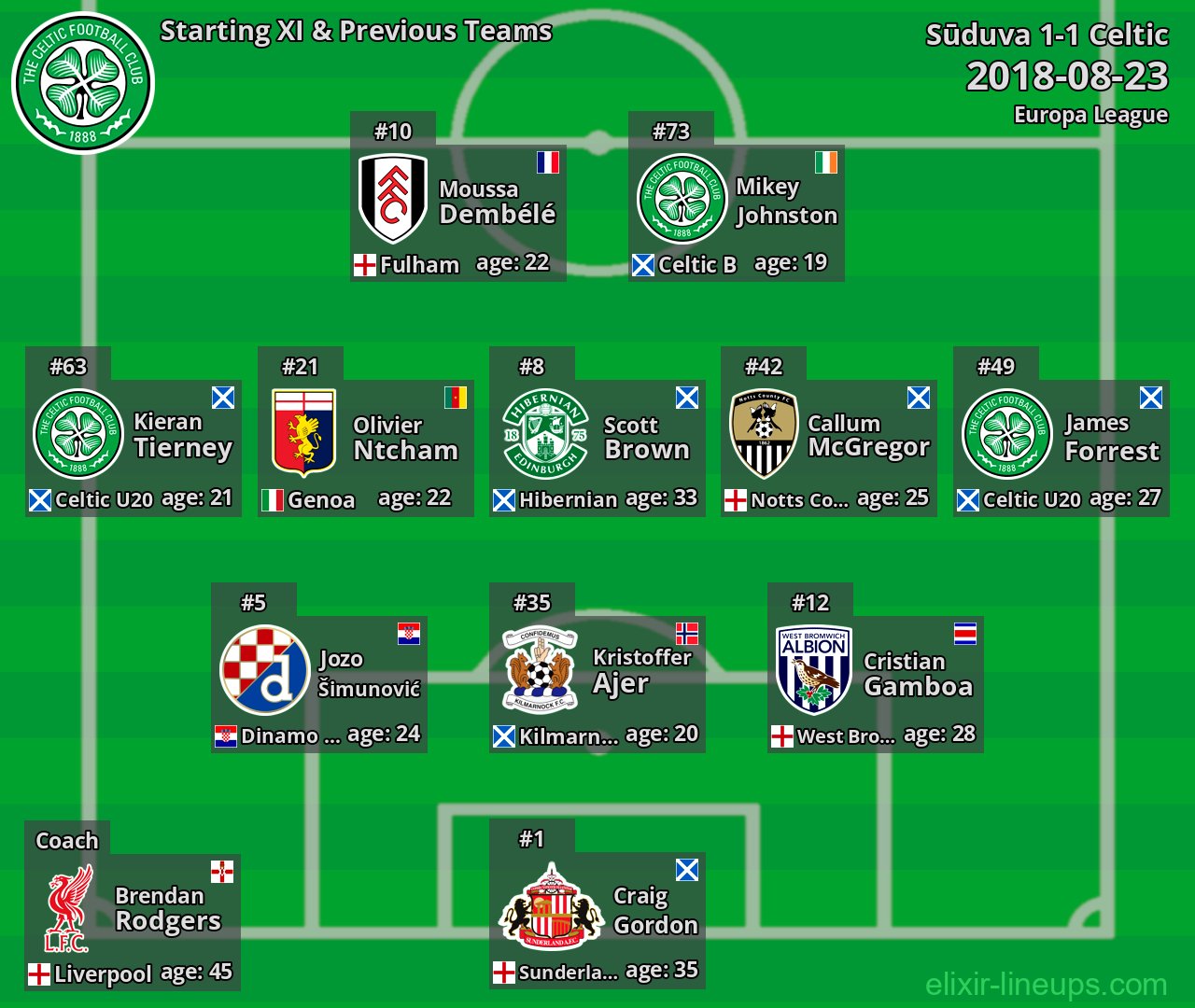Celtic Starting XI & Previous Teams 2018-08-23