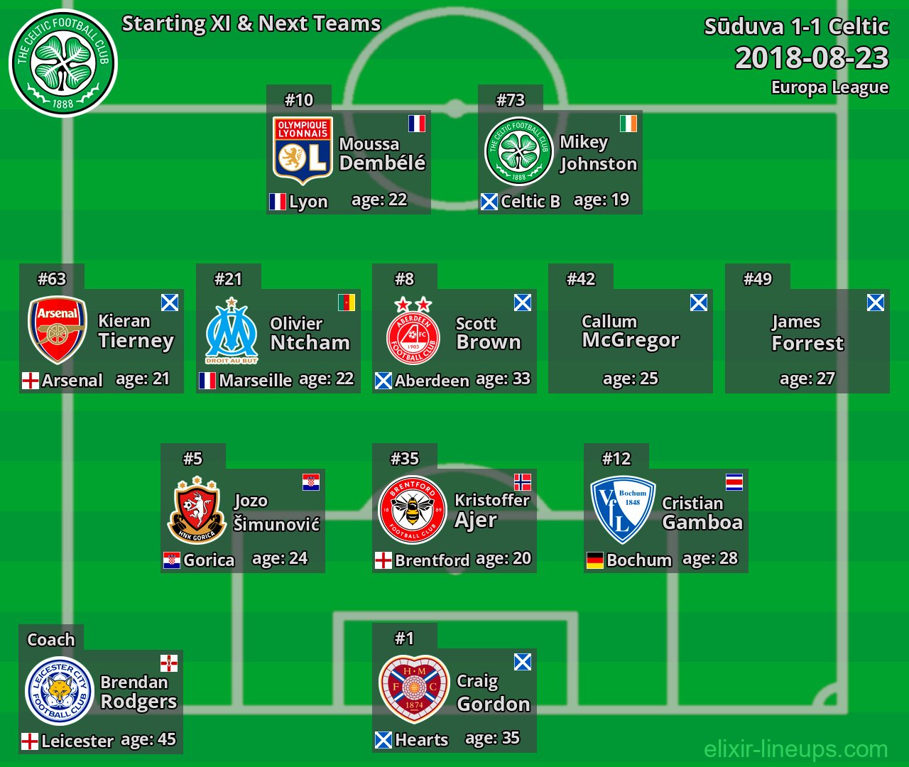 Celtic Starting XI & Next Teams 2018-08-23