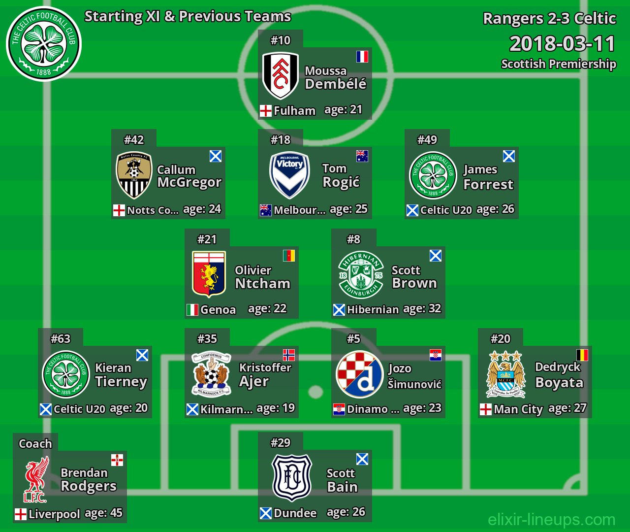 Celtic Starting XI & Previous Teams 2018-03-11