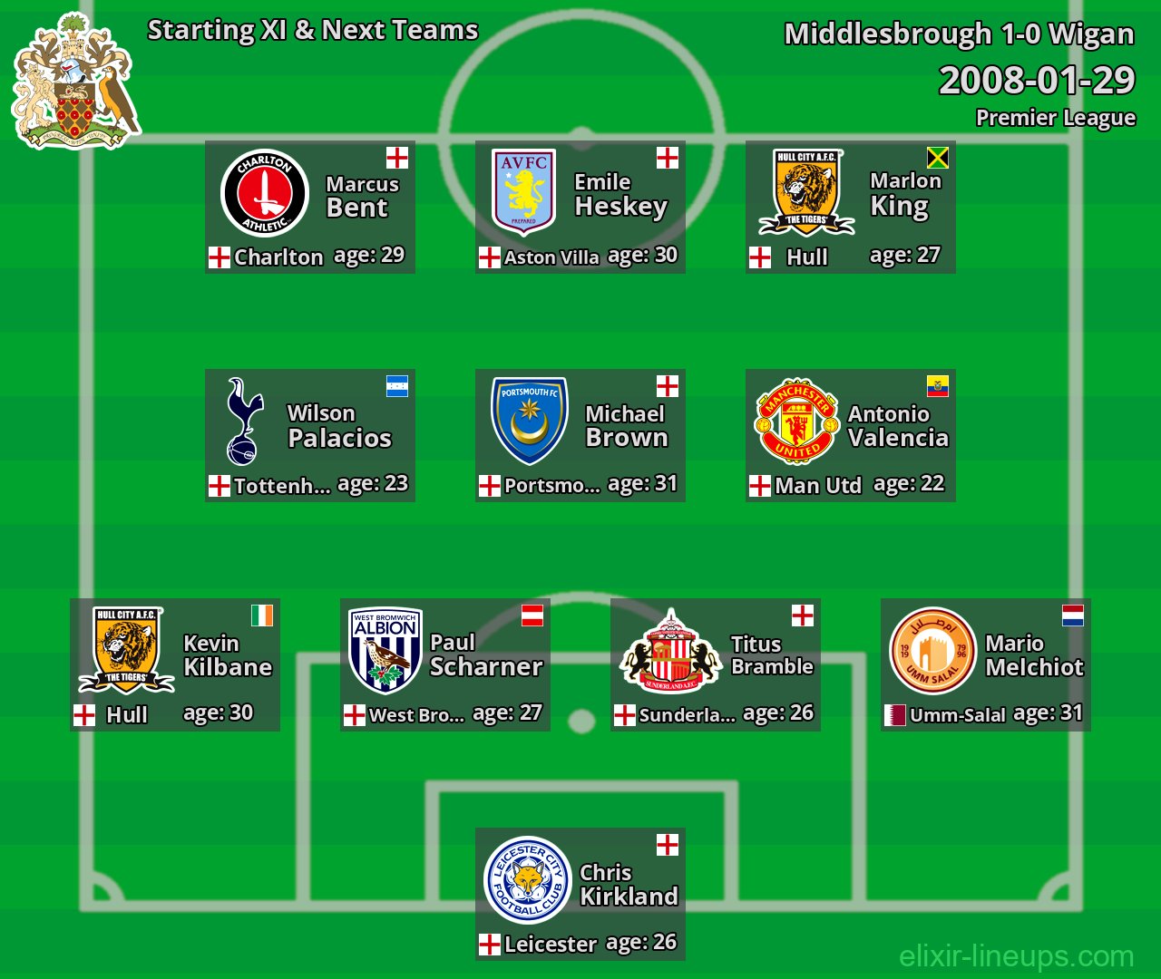 Wigan Starting XI & Next Teams 2008-01-29