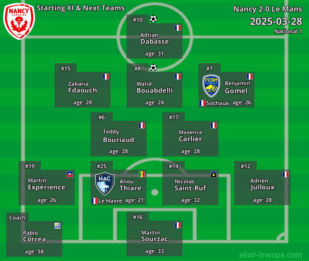 Nancy Starting XI & Next Teams 2025-03-28