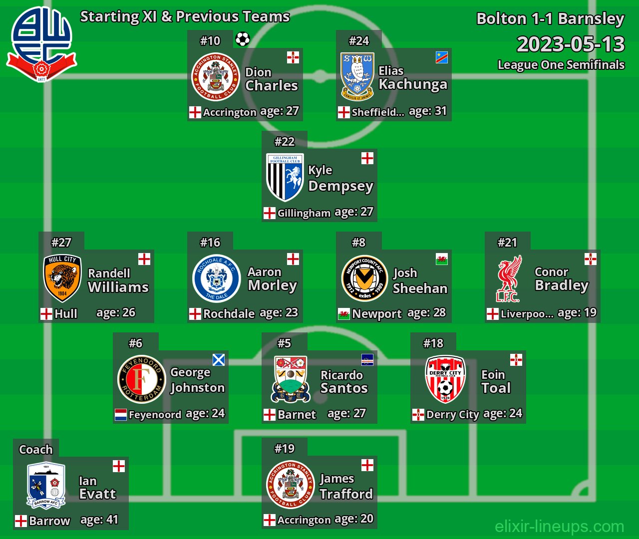 Bolton Starting XI & Previous Teams 2023-05-13