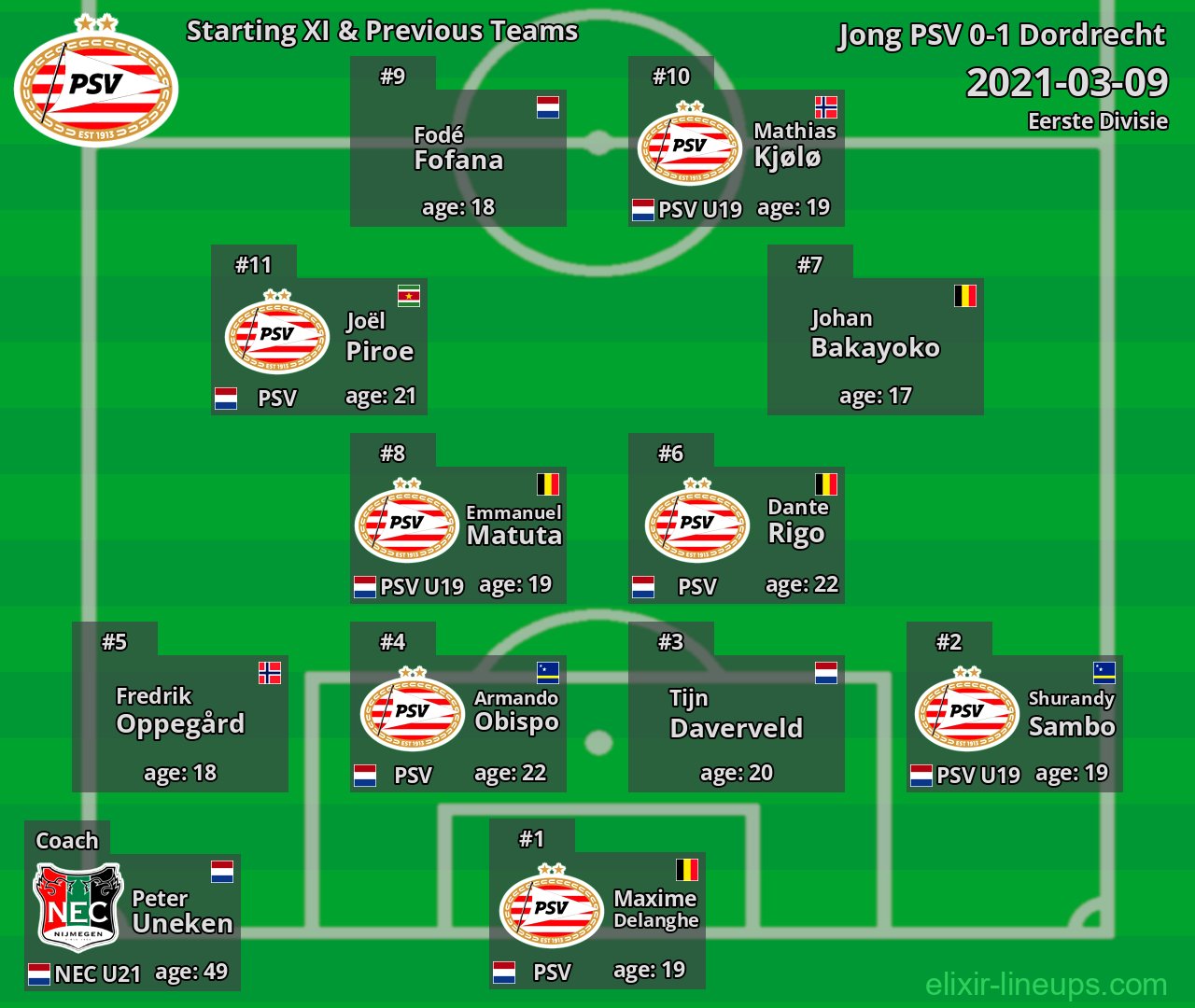 Jong PSV Starting XI & Previous Teams 2021-03-09